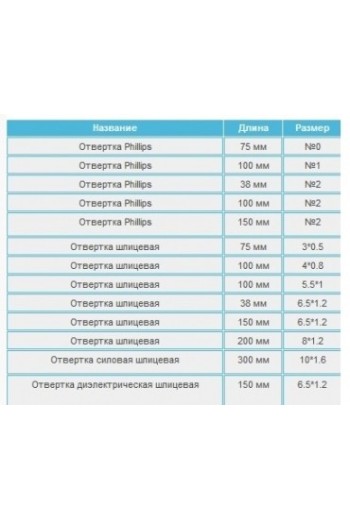 Набір відверток 14 ед.в кейсе KING TONY (35114MR)