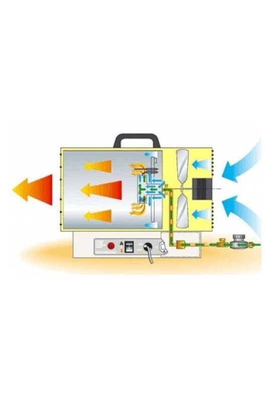 Тепловая пушка газовая (газовый нагреватель) MASTER BLP 33 M