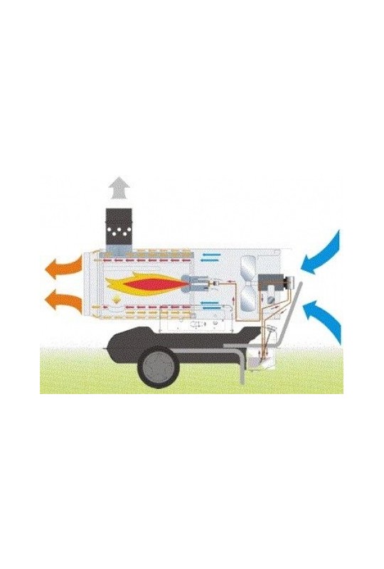 Тепловая пушка дизельная (воздухонагреватель) MASTER BV 77 E с непрямым нагревом