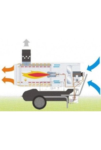 Тепловая пушка дизельная (воздухонагреватель) MASTER BV 290 E с непрямым нагревом
