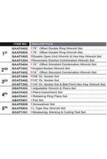 Тележка з інструментом 7 секцій, 229ед. TOPTUL GCAJ0008