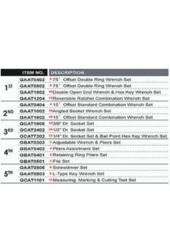 Тележка з інструментом Pro-Line 7 секцій, 229ед. TOPTUL GCAJ0014