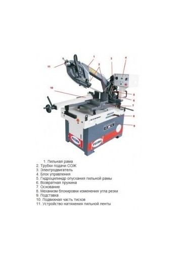 Стрічкова пилка по металу PROMA PPS-270HP 25025002